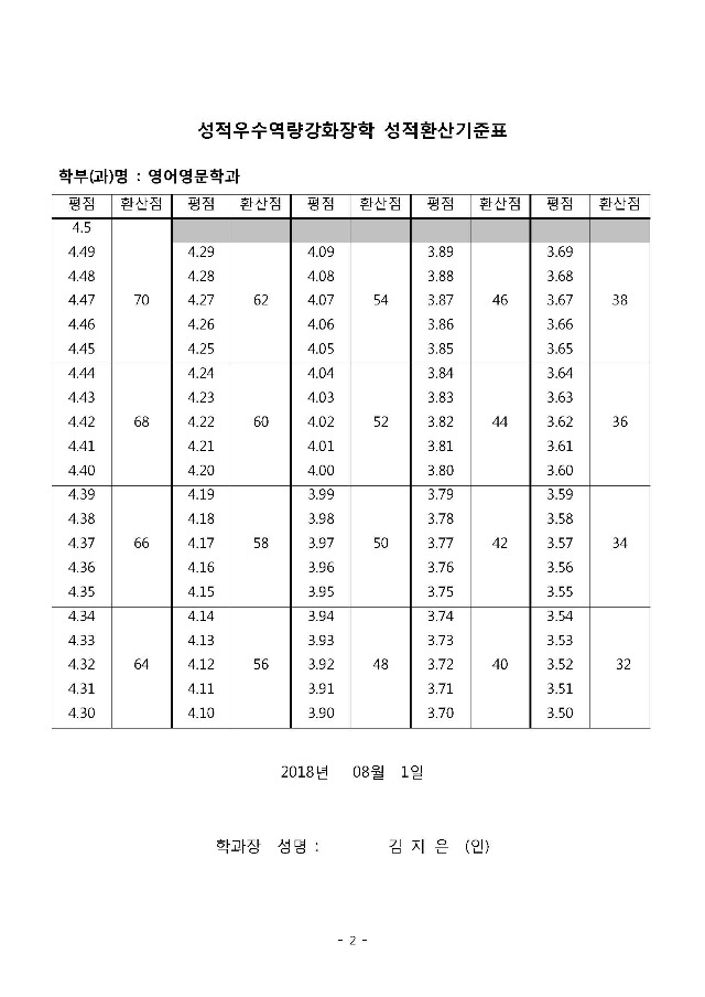 2019-1 성적우수역량강화 장학생 성적환산기준표.jpg