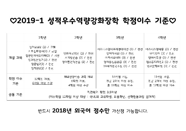 2019-1 성적우수역량강화장학-학점이수 기준.jpg