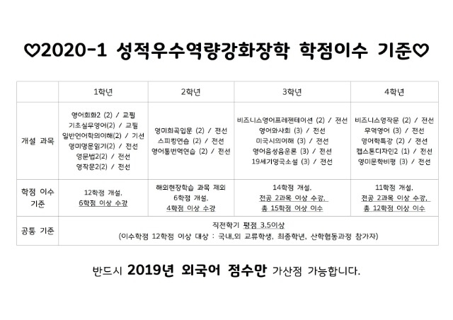 2020-1 성적우수역량강화장학-학점이수 기준001.jpg