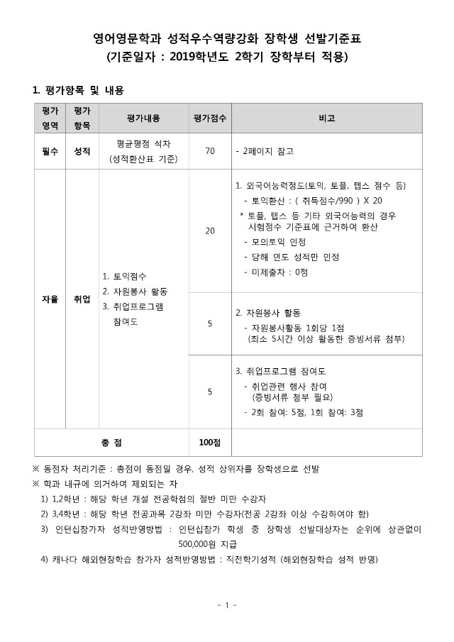 2020-1 성적우수역량강화 장학생 선발기준표001.jpg