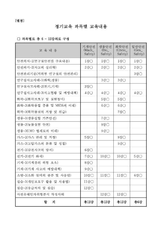 (붙임1) 2019년 하반기 연구활동종사자 정기교육 안내_페이지_2.jpg